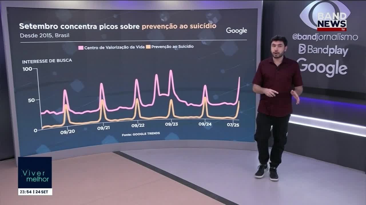 SETEMBRO AMARELO Como ajudar uma pessoa com depressão | Viver Melhor