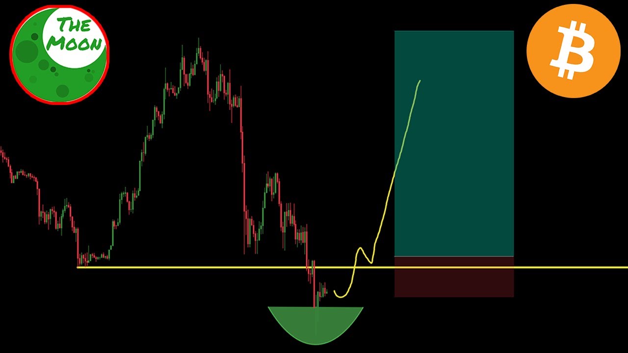 This is the Best New Trade on BTC & ALTS 🚨