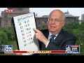 The outcome of the 2024 election will come down to these states: Rove  - 04:54 min - News - Video