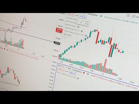 Live trading intraday