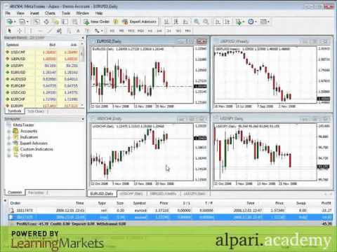Urban forex metatrader 4 tutorials adding indicators and templates