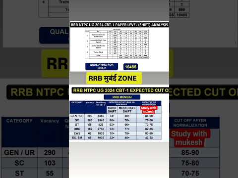 🎉RRB Mumbai NTPC CBT 1 Cut Off 2025 | Expected Marks#rrbntpc2025 #rrbntpcexam #rrbntpccutoff #rwa