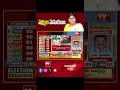 షర్మిల వెనుకంజ | AP Election Results 2024 | YS Sharmila | 99tv