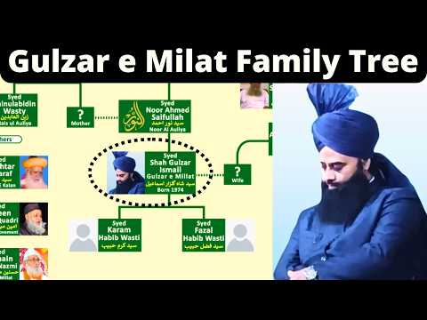 Gulzar e Millat Family Tree | One of the greatest student of Ala Hazrat