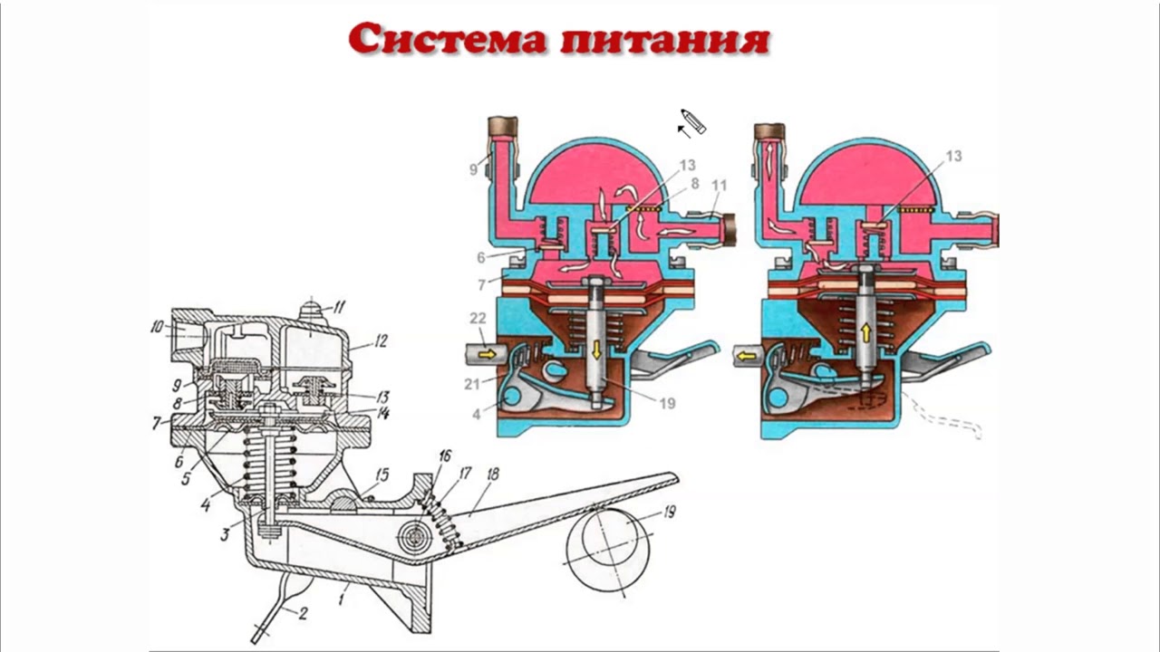 Перечислите устройство системы питания указанные на рисунке