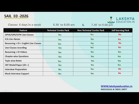 SAIL E0 Packages 2026 | Junior Officer Promotion Exam | Complete Details & FAQs | Lakshya Education