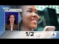 By The Numbers: Music Catalogs  - 01:45 min - News - Video