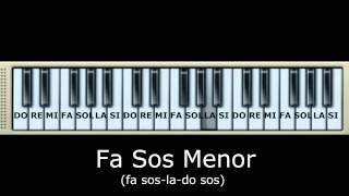 Mi Mayor - Escala y Acordes Del Piano - YouTube