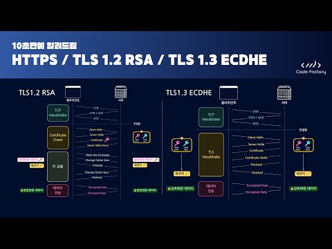 HTTPS / TLS 1.2 RSA / TLS 1.3 ECDHE