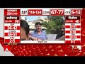 Rajasthan Assembly Election : राजस्थान में बीजेपी ने किया खेल, कांग्रेस हुई फेल | BJP | Congress  - 05:39 min - News - Video