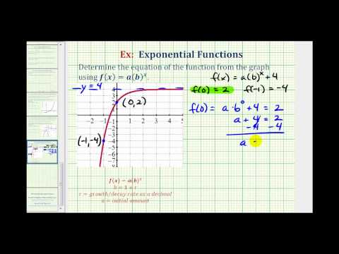 Example Find The Equation Of A Transformed Exponential Function From A