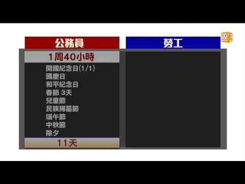 【2014.10.22】連假補班 勞動部:勞工1/2本來就休 -udn tv