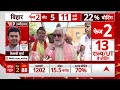 2nd Phase Voting: बिहार-बंगाल नहीं इस राज्य में हुई है अब तक सबसे ज्यादा प्रतिशत वोटिंग  - 03:53 min - News - Video