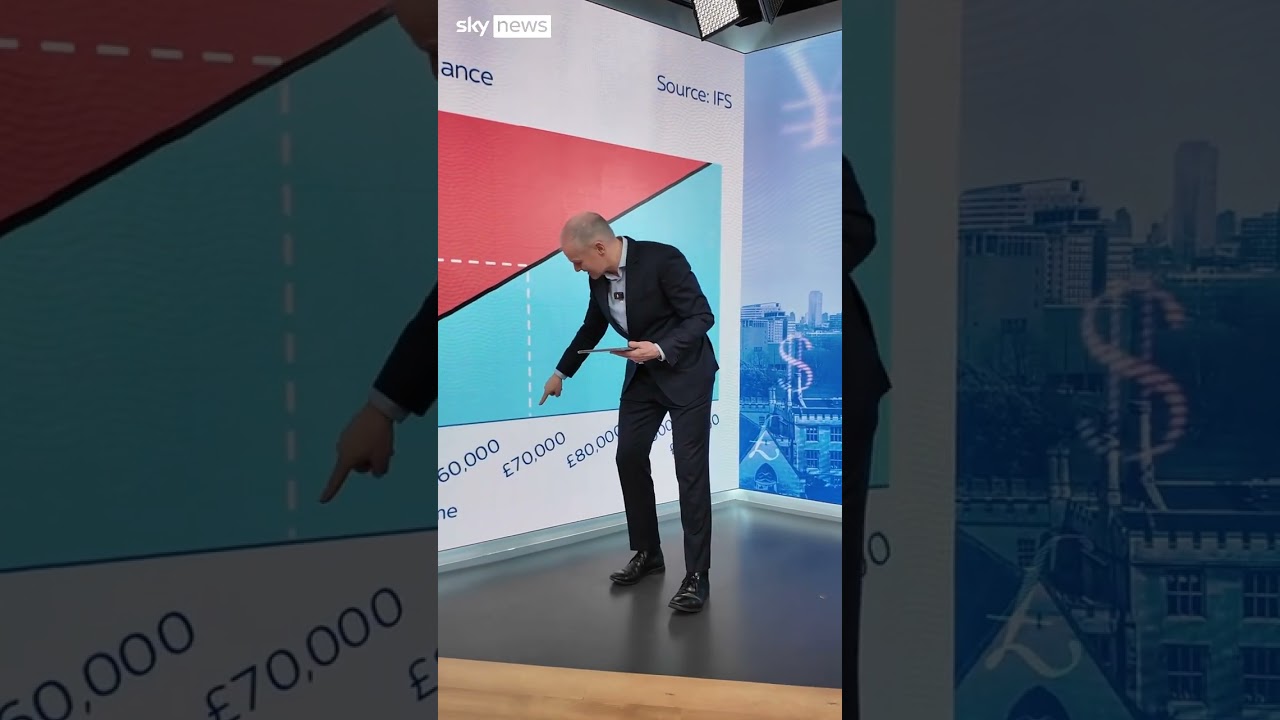 Why your student debt just keeps rising