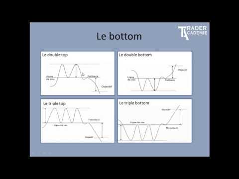 Initiation au chartisme 1 (Bourse, trading, devises, indices)