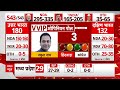 Lok Sabha Opinion Poll 2024: यूपी में बीजेपी के ये संसद इन कांग्रेस सांसदों से आगे! | abp C Voter  - 08:25 min - News - Video