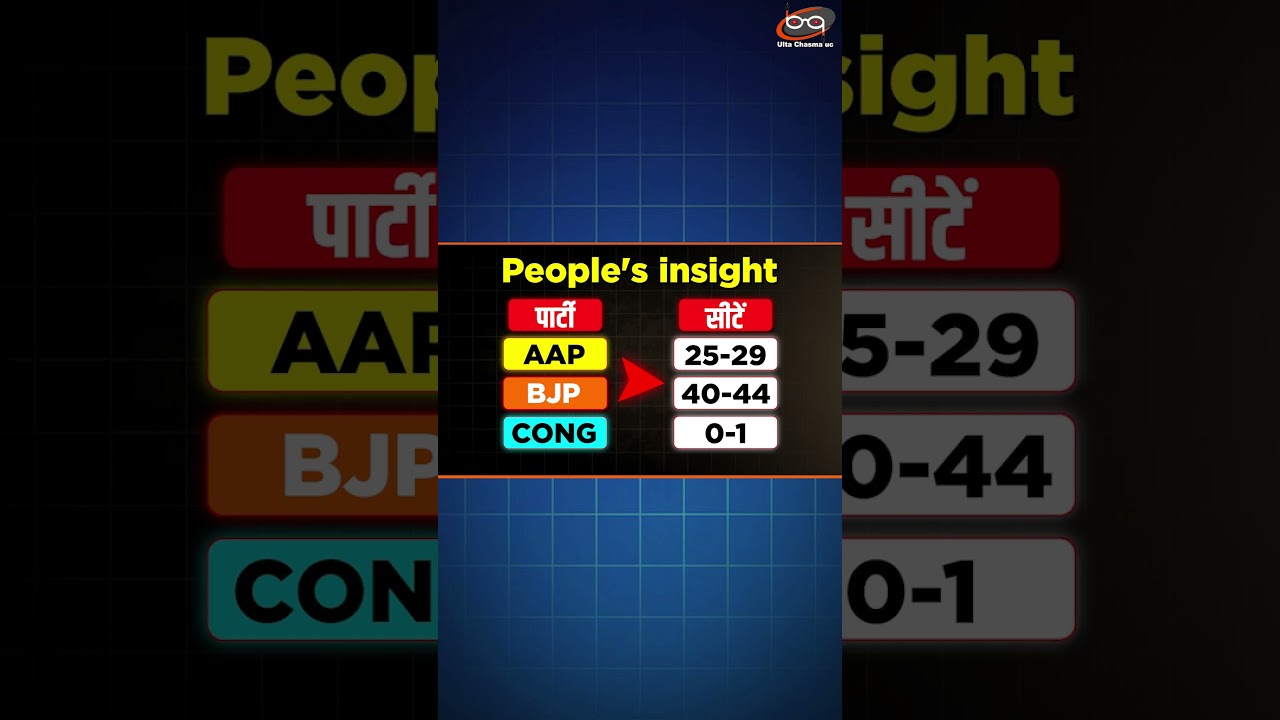 People's insight ने अपने सर्वे में किसकी सरकार बनाई?