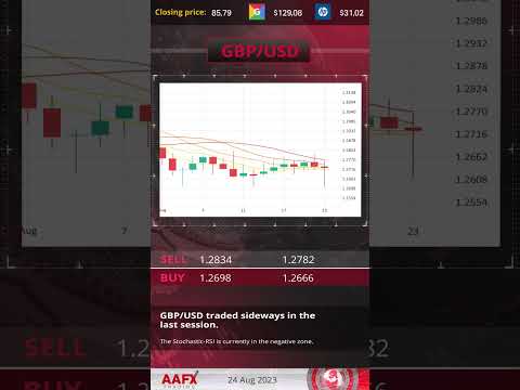 Forex Trading with Technical Analysis 