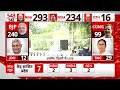 Election 2024  Result: TDP-JDU किसे मिलेंगे कितने मंत्रालय, संसदीय दल की बैठक में होगा फैसला? | ABP  - 06:43 min - News - Video