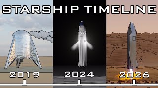 Muskove plány so Starship raketou