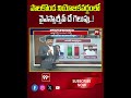 పాలకొండ నియోజకవర్గంలో వైఎస్సార్సీపీ దే గెలుపు.! | YSRCP | Palakonda | AP Election Survey 2024 |#99tv  - 00:57 min - News - Video
