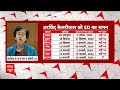 Delhi News: हम बीजेपी का डटकर मुकाबला करेंगे और लोकतांत्रिक तरीके से हराएंगे: आतिशी | ABP News  - 01:51 min - News - Video