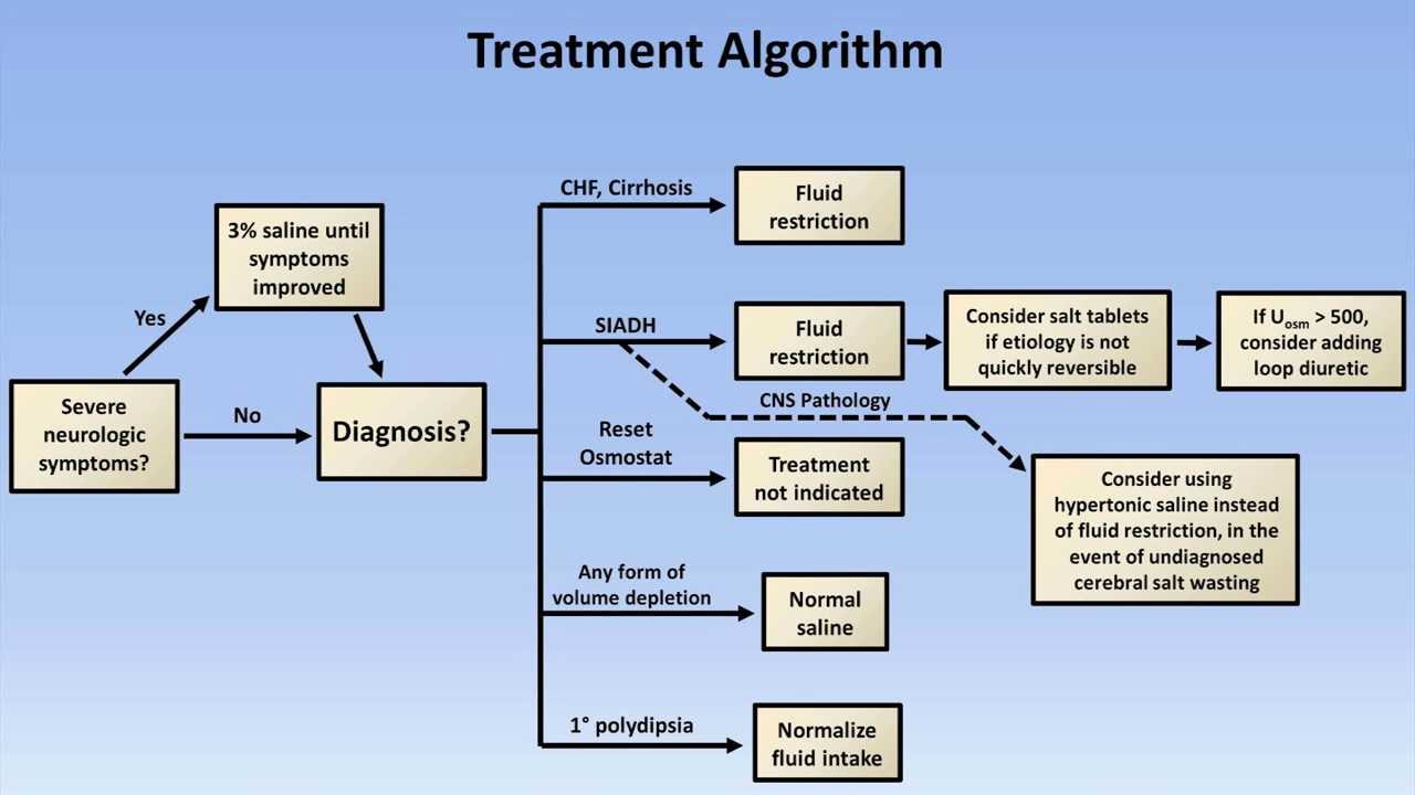 hyponatremia-youtube