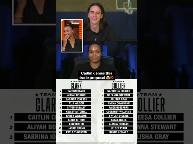 Caitlin Clark's reaction 🤣