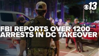 FBI reports more than 1,200 arrests under Trump's federal crime crackdown in DC