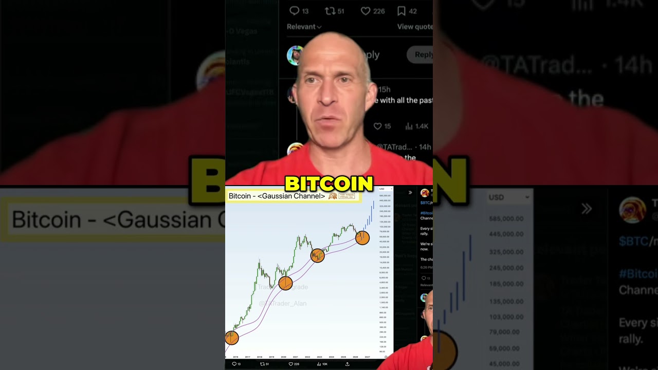 Bitcoin Buy Signal: Historical Opportunity at $??K & $??K!