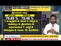 విజయనగరం జిల్లాలో ఊహించని స్థాయిలో పోలింగ్ | Vizianagaram Polling Updates | AP Election 2024 |Prime9  - 03:31 min - News - Video