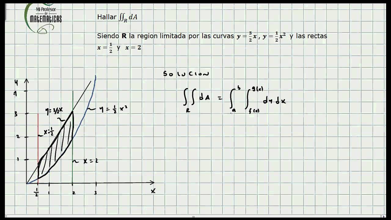 Calculo Area Con Integrales Dobles Calculo Integral Mi Profesor De Matematicas Video 050 2829