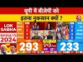 Lok Sabha Election Results: UP में BJP को इतना नुकसान क्यों?, Congress प्रवक्ता ने सुनिए क्या कहा?