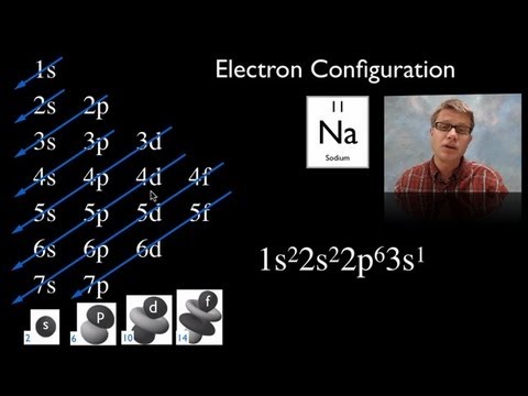 AP Chem-005 Electron Configuration — bozemanscience orbital diagram cl 