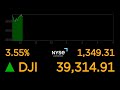 LIVE: Dow Jones Industrial Average