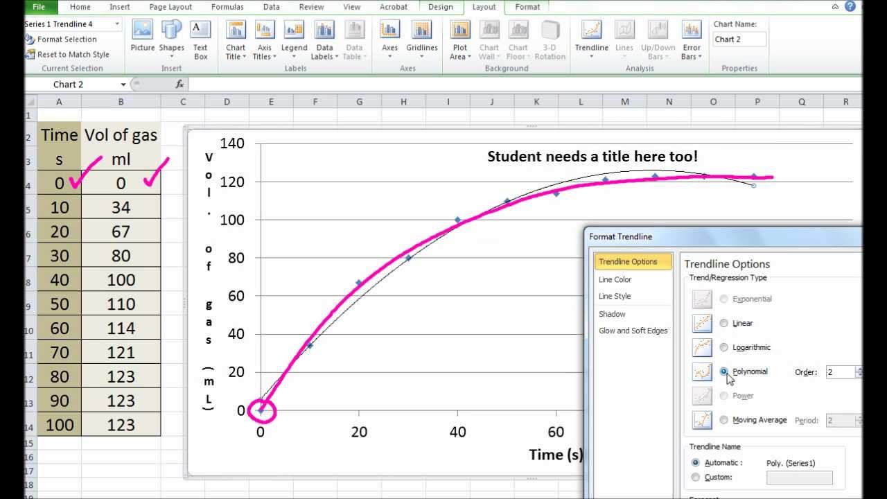 11.3.3 Draw bestfit lines through data points on a graph IB Chemistry