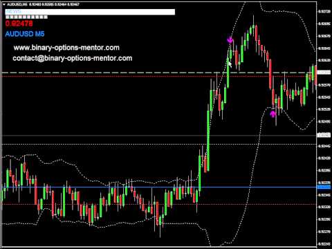 Price Action Trading – Technical Chart Analysis Explained