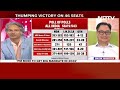 Arunachal Pradesh Election Result Today | Kiren Rijiju On Why BJP Is Winning In Northeast  - 00:00 min - News - Video