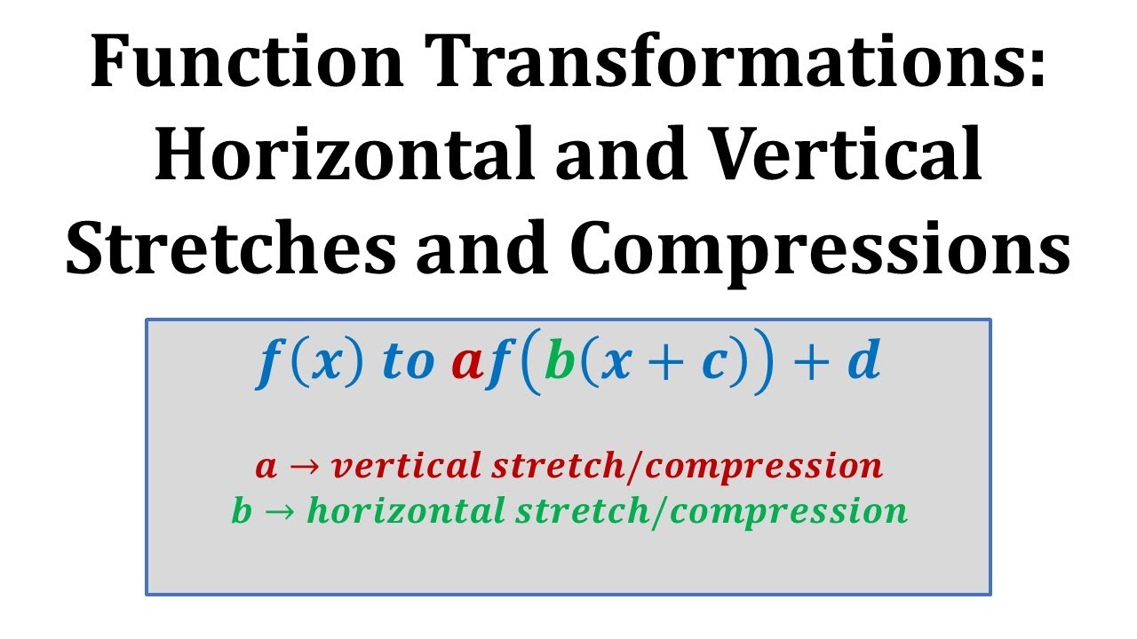 Function Transformations Horizontal And Vertical Stretches And 