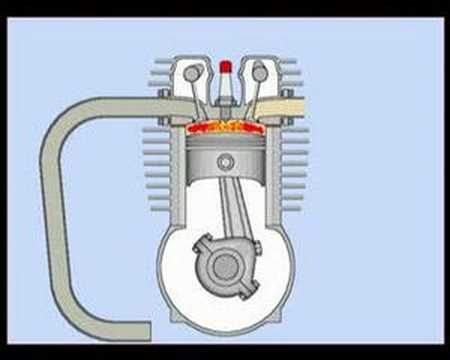 engine animation - 4-stroke start & run - YouTube 18 wheeler engine diagram 