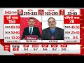 ABP-C Voter Opinion Poll: सर्वे के अनुसार तीसरी बार बनेगी बीजेपी की सरकार! | Lok Sabha Election 2024  - 05:17 min - News - Video