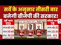 ABP-C Voter Opinion Poll: सर्वे के अनुसार तीसरी बार बनेगी बीजेपी की सरकार! | Lok Sabha Election 2024