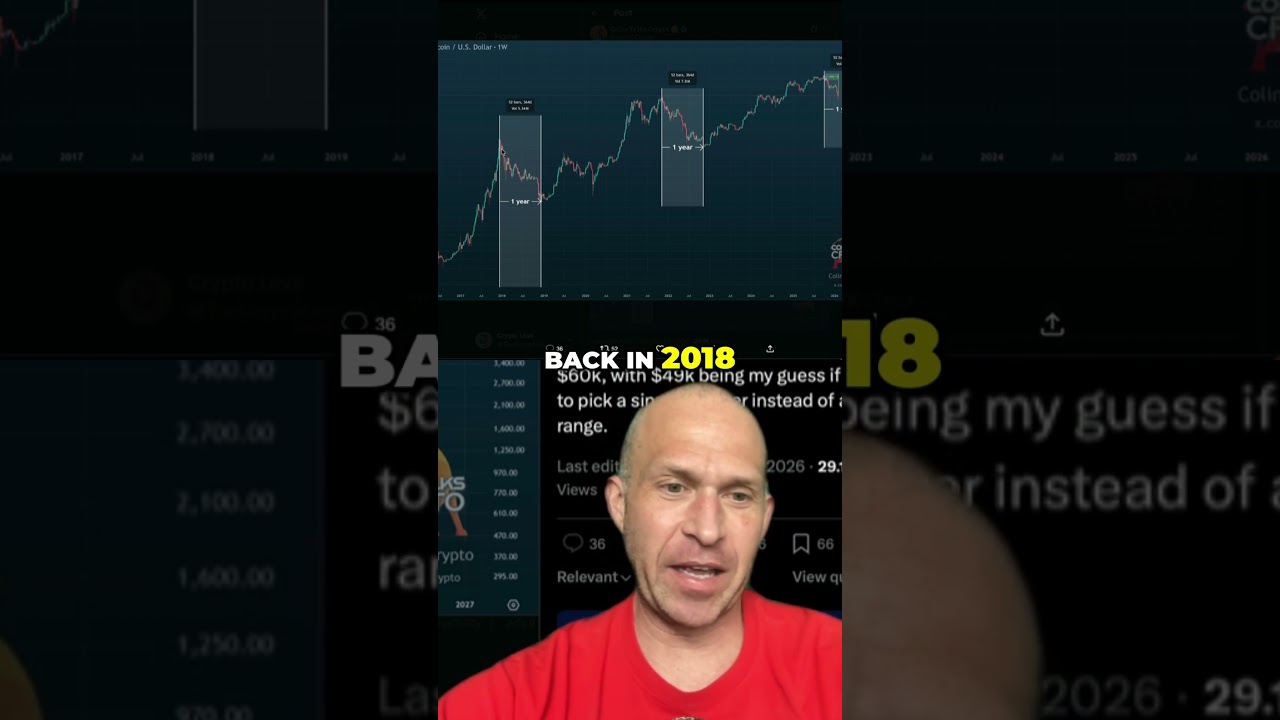 Bitcoin Bear Market: 8 Months Left? The Math Explained