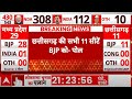 Chhattisgarh ABP Opinion Poll:  सर्वे के अनुसार छत्तीसगढ़ में कांग्रेस को तगड़ा झटका | Loksabha