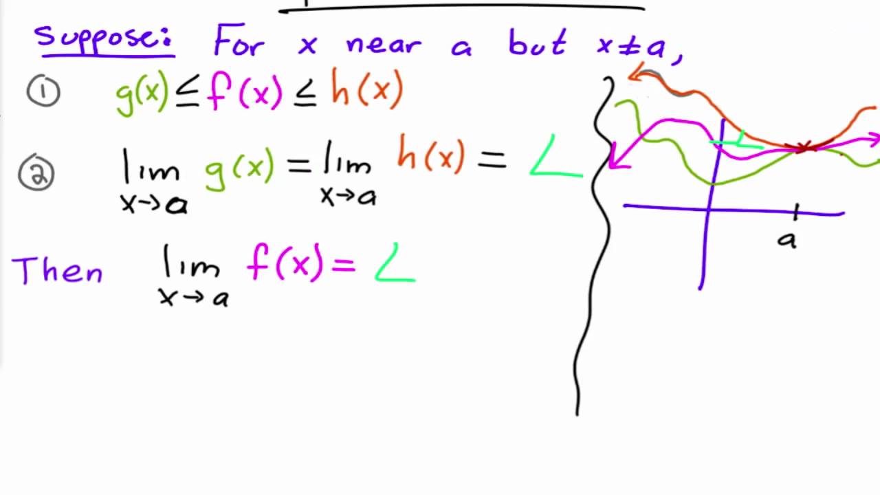 trigonometric-limits-and-the-squeeze-theorem-minilecture-youtube