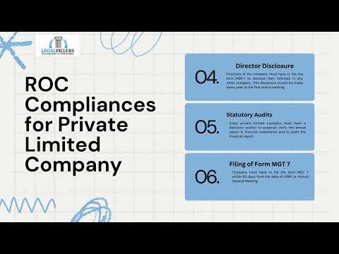 What Are the ROC Compliances for Private Limited Company?