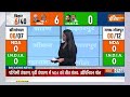 India TV Opinion Poll 2024: सीतामढ़ी से लेकर मुजफ्फरपुर...किसकी बन रही सरकार? | PM Modi | INDI - 07:51 min - News - Video