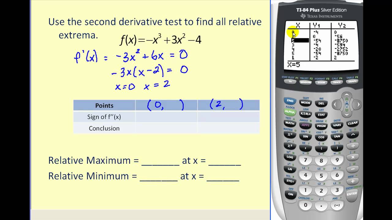 The Second Derivative Test To Determine Relative Extrema Youtube