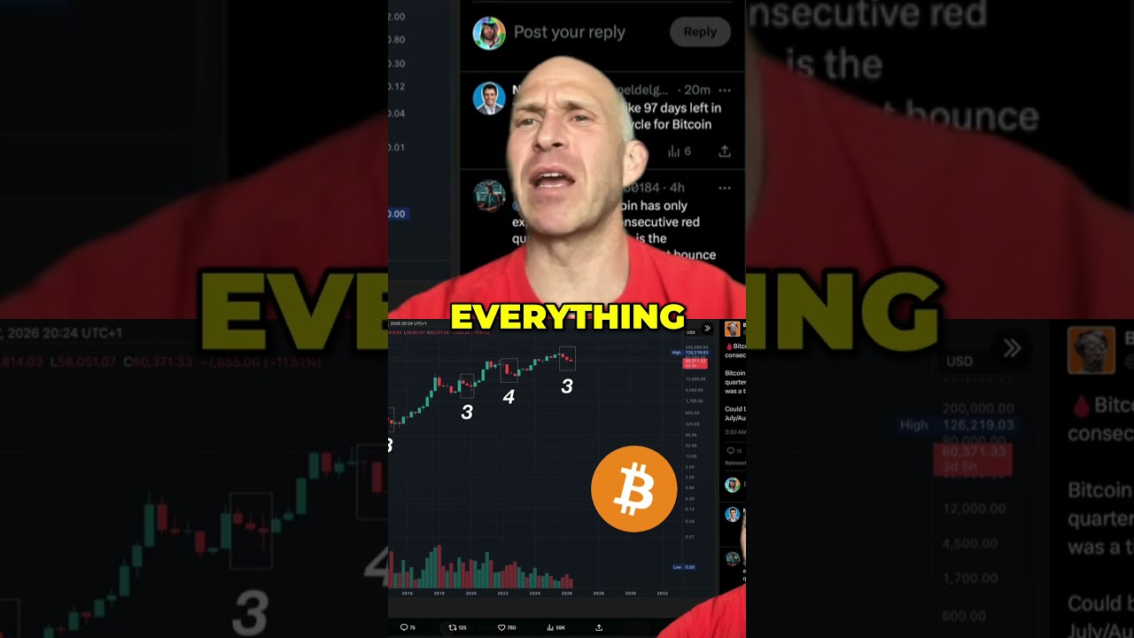 Bitcoin's Worst Over? Chart Analysis & Future Predictions