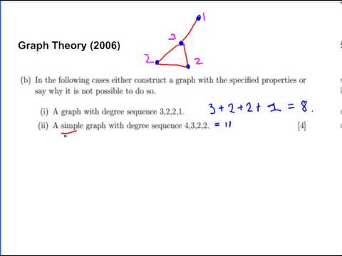Degree Graph Theory